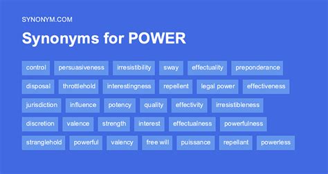 synonyms of power
